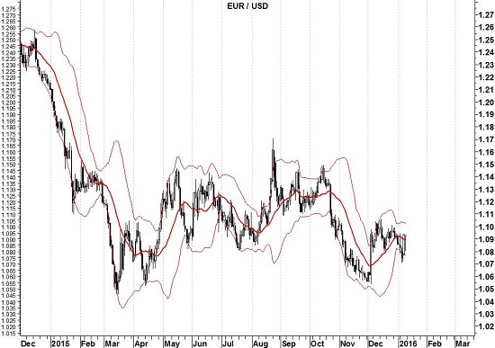 bollinger-bands