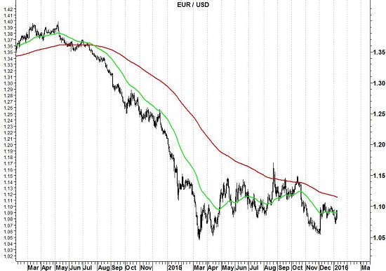 moving-average