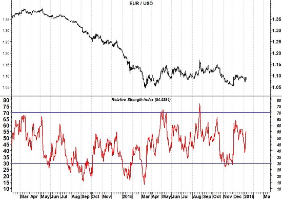 rsi-chart